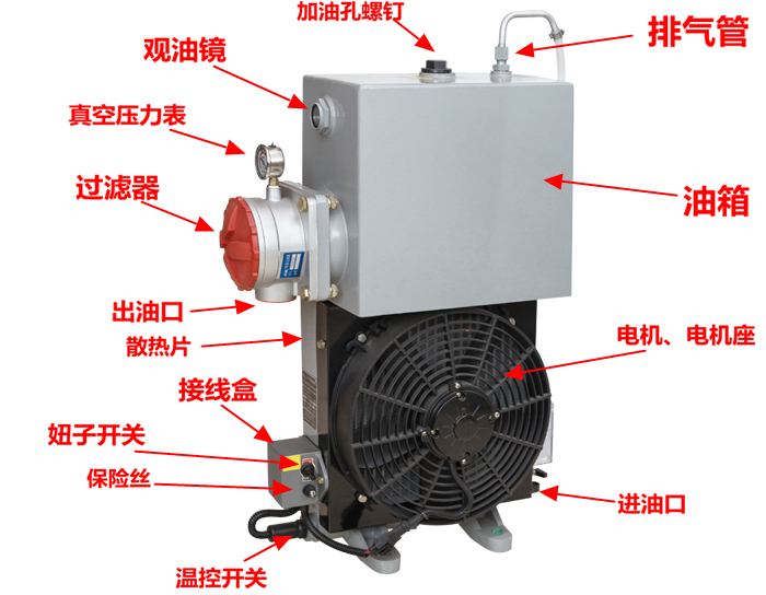 搅拌车散热器的组成