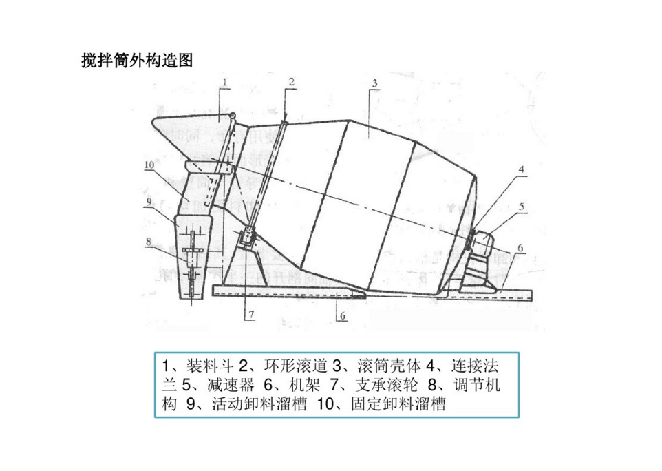 搅拌筒外部构造图