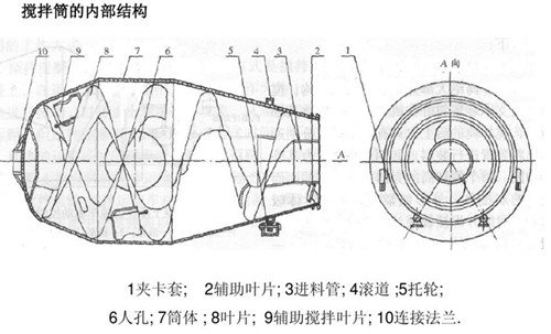 搅拌筒内部构造图