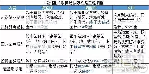 福州至长乐机场城际铁路工程项目概况