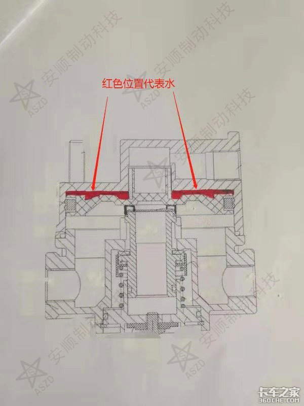 水份过多积压在活塞上方