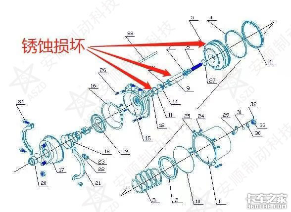 制动分泵(制动气室)