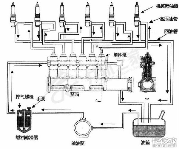 高压油路主要包括单体泵、高压油管和喷油器