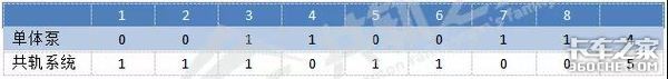 单体泵和电控共轨系统总比分