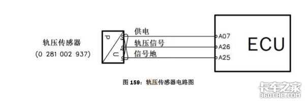 轨压传感器工作原理分析及出故障时要如何维修保养