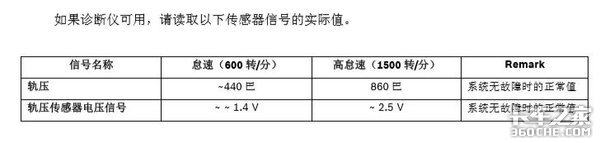 轨压传感器工作原理分析及出故障时要如何维修保养