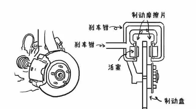 刹车异响，维修工帮你分析产生异响的几大原因